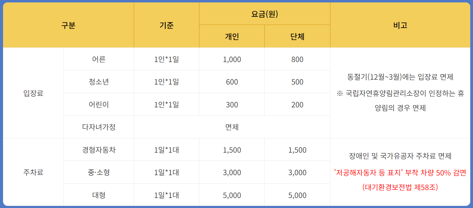 유명산 자연휴양림