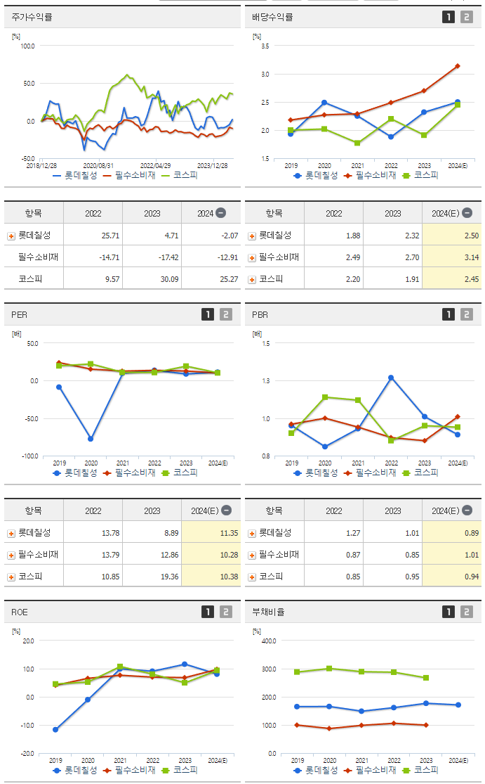 롯데칠성_섹터분석