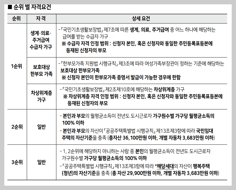 청년안심주택
