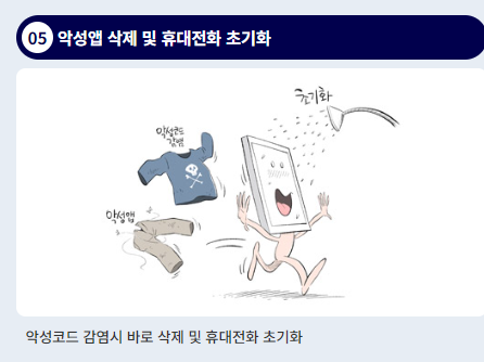 보이스피싱 사고시 대처법