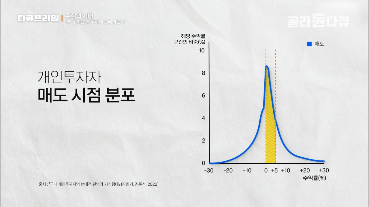 개인 투자자 매도 시점 분포