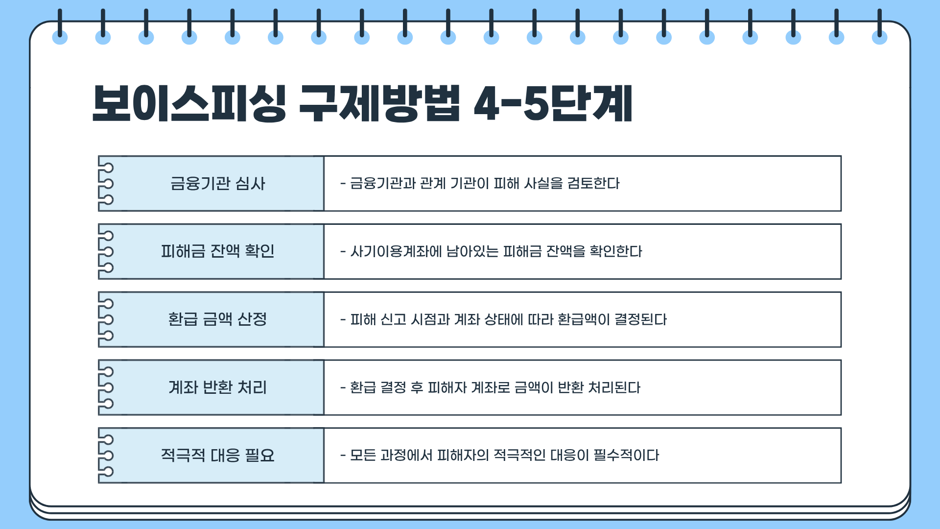 보이스피싱 피해금액환급 가능하다? 보이스피싱 구제방법 | 보이스피싱 계좌정지 완벽 분석