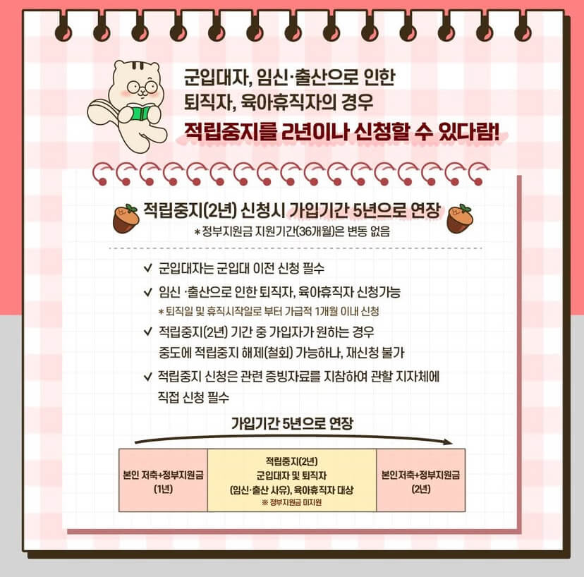 청년내일저축계좌