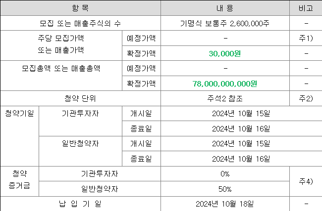 씨메스 공모주 청약 일정
