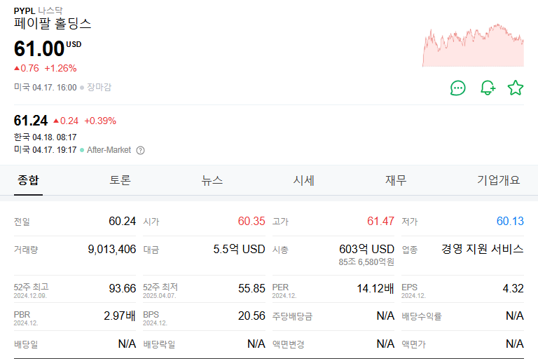 페이팔 주가 주식 전망