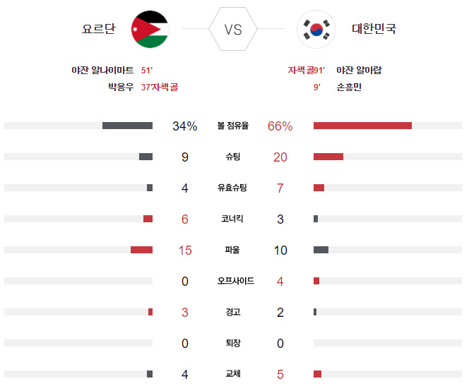 아시안컵 한국 요르단 하이라이트 다시보기