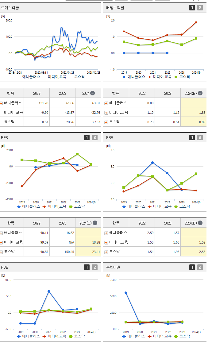 애니플러스_섹터분석