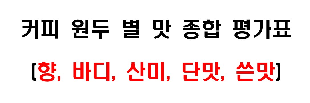 원두 종류에 따른 커피 맛 종합 평가