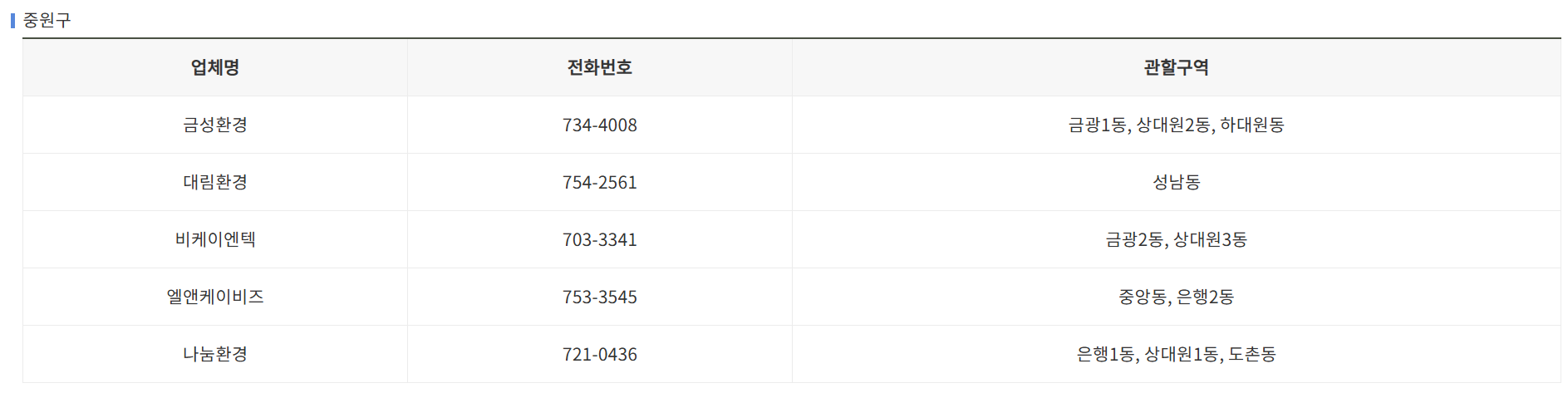 성남시 대형폐기물 인터넷 배출 신고