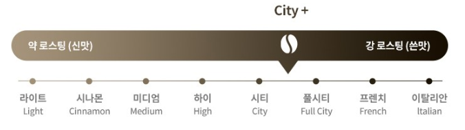 로스팅 정보