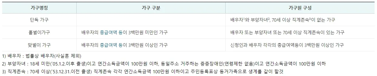 근로장려금-신청자격 - 가구원 요건
