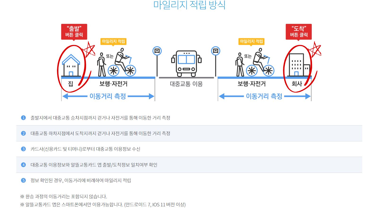 알뜰교통카드