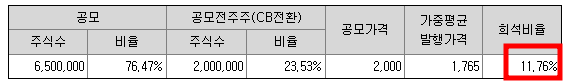 대신 스팩15호 청약정보(대신밸런스 제15호스팩)