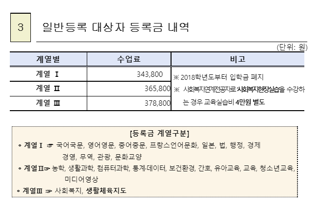 한국방송통신대학교-계열별-등록금