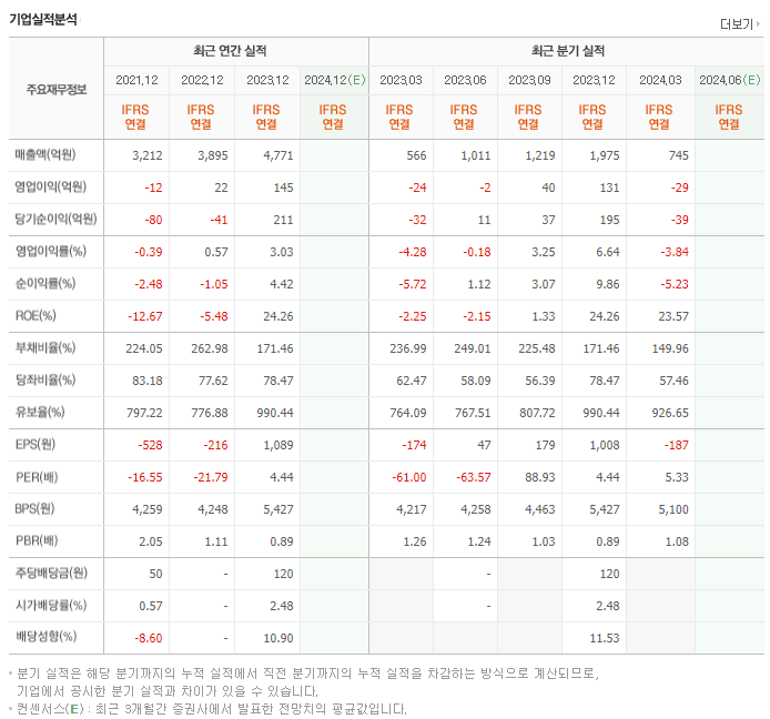 에스넷_실적