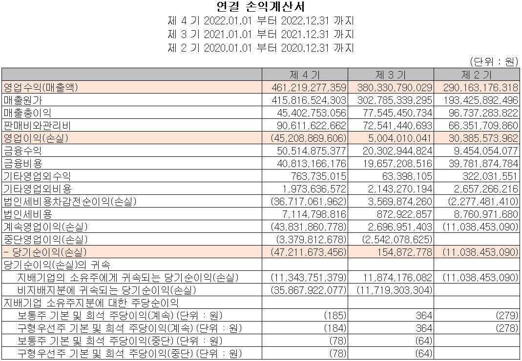 솔루스첨단소재 - 손익계산서