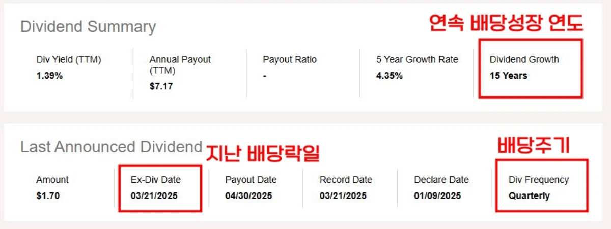2-시킹알파-배당성장연도-배당락일-배당주기