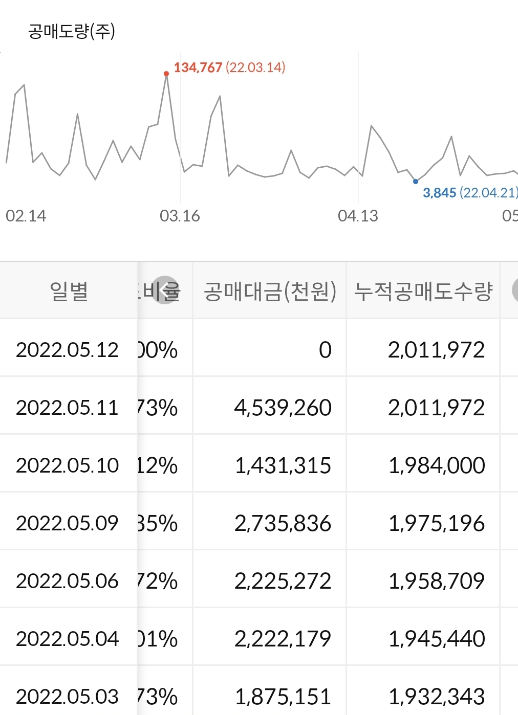 셀트리온 공매도 현황