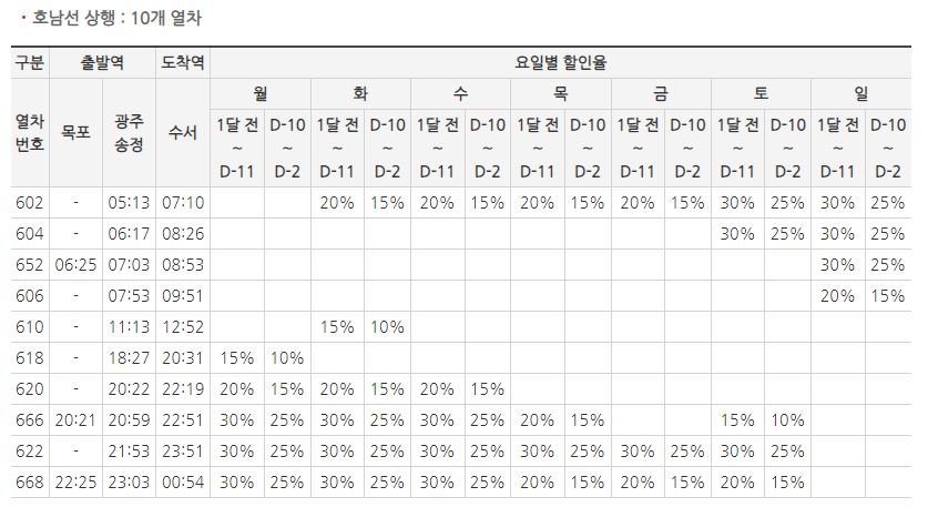 호남선 상행