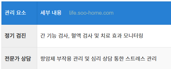 정기 검진과 전문가 상담