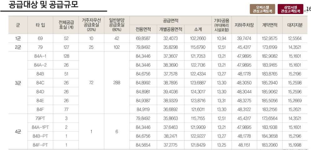 오산세마역롯데캐슬트라움분양가