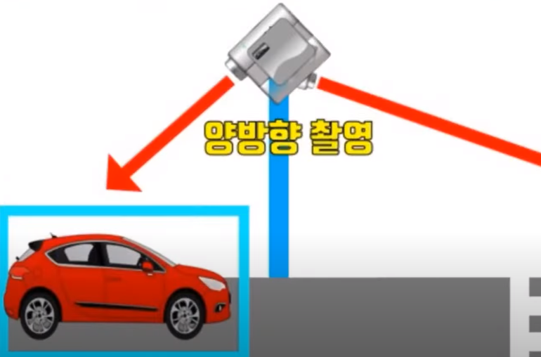 양방향 촬영