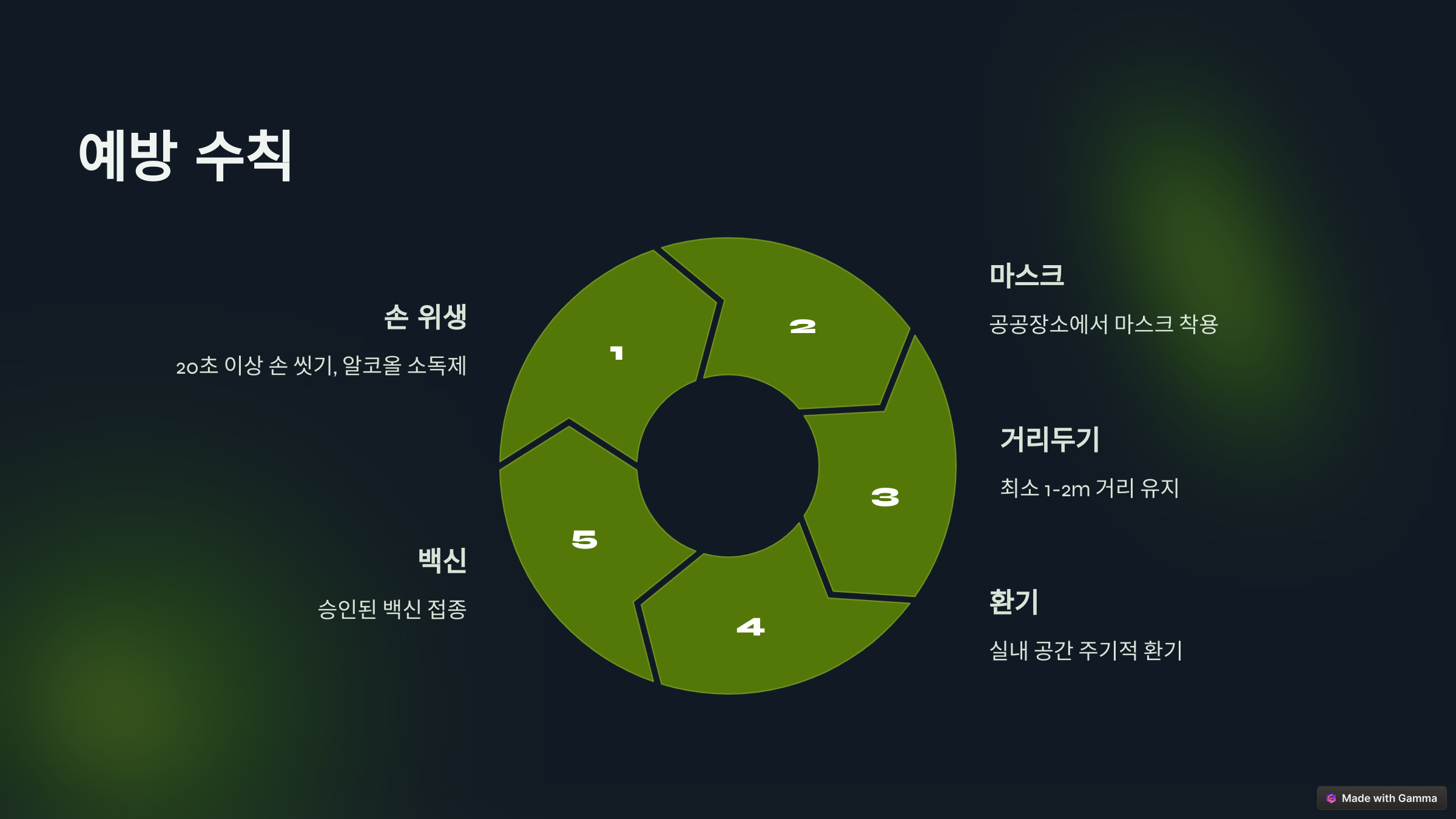 코로나 예방수칙