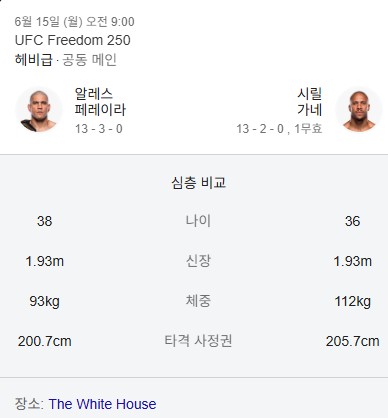 알렉스-페레이라-시릴간-비교