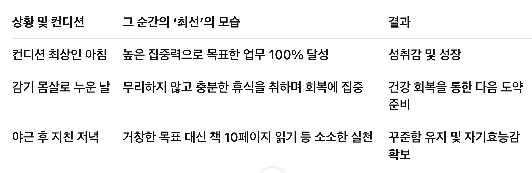 체류시간 증가 및 가독성을 위한 상황별 최선의 기준 비교