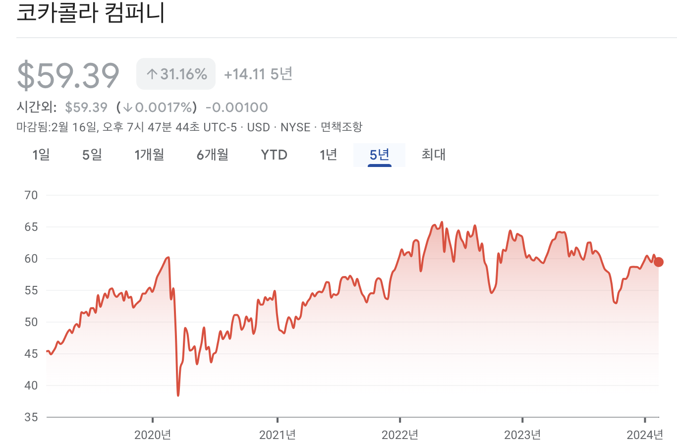 코카콜라 주가
