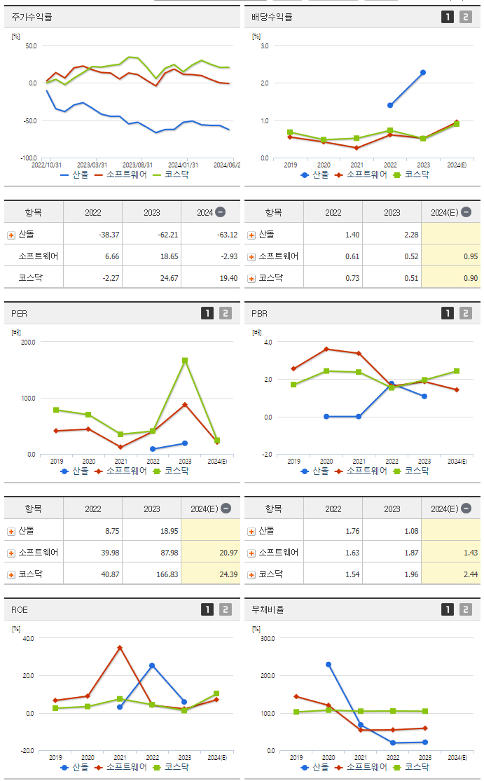 산돌_섹터분석