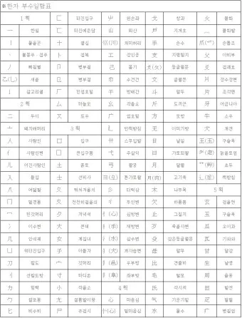 한자부수 214자표 기본 원리_11