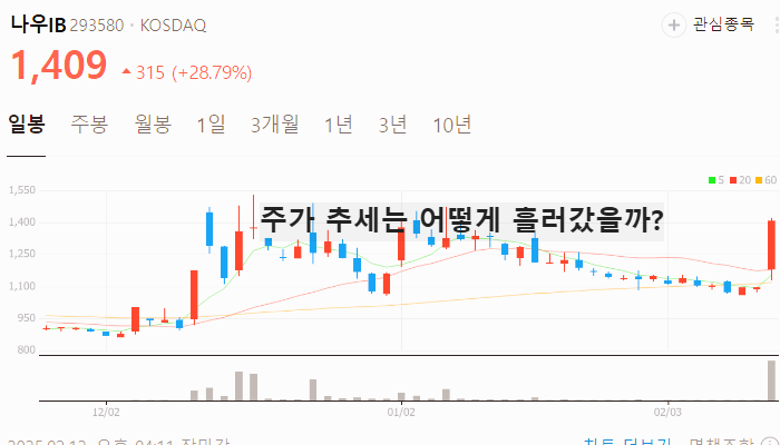 퓨리오사 AI 관련주 대장주 테마주 TOP7