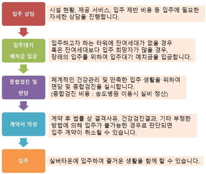 고창 실버타운 가격