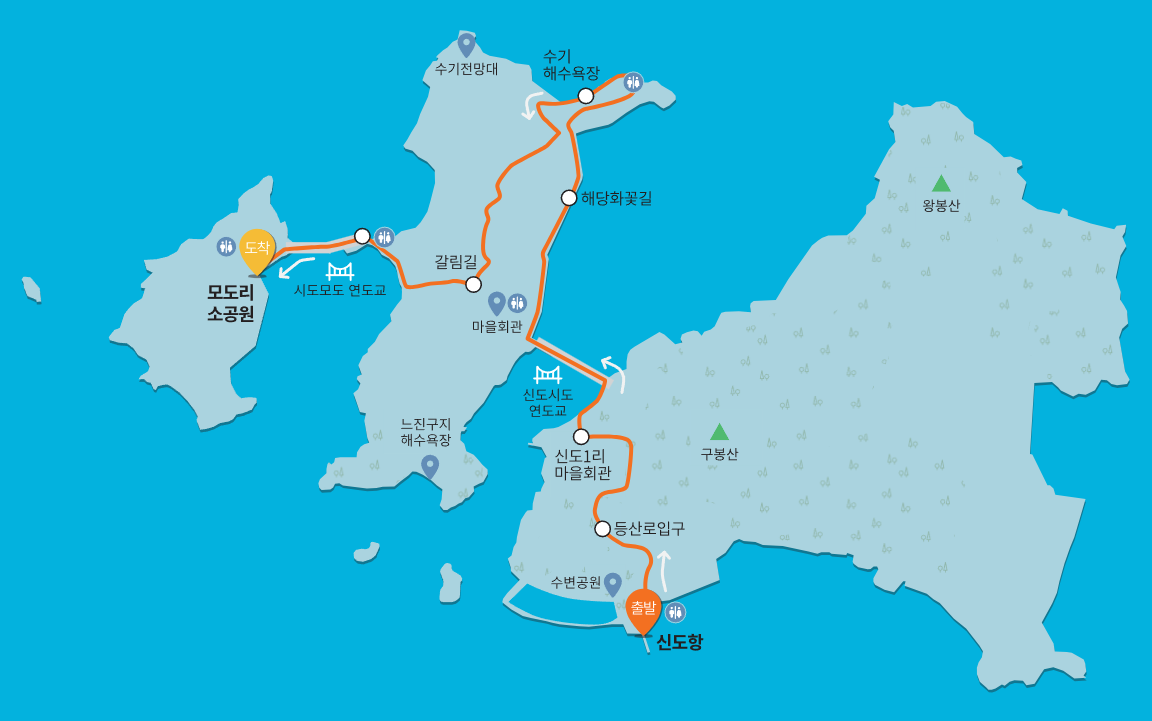 신시모도 삼형제길