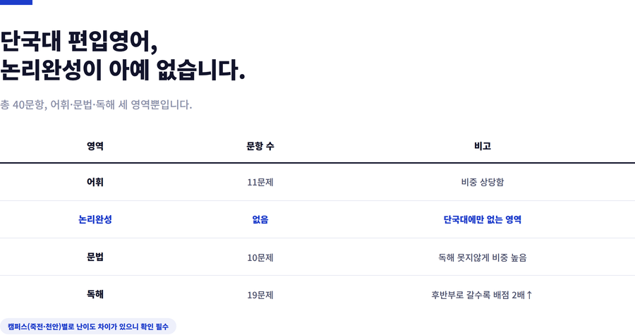단국대-편입영어-시험구성