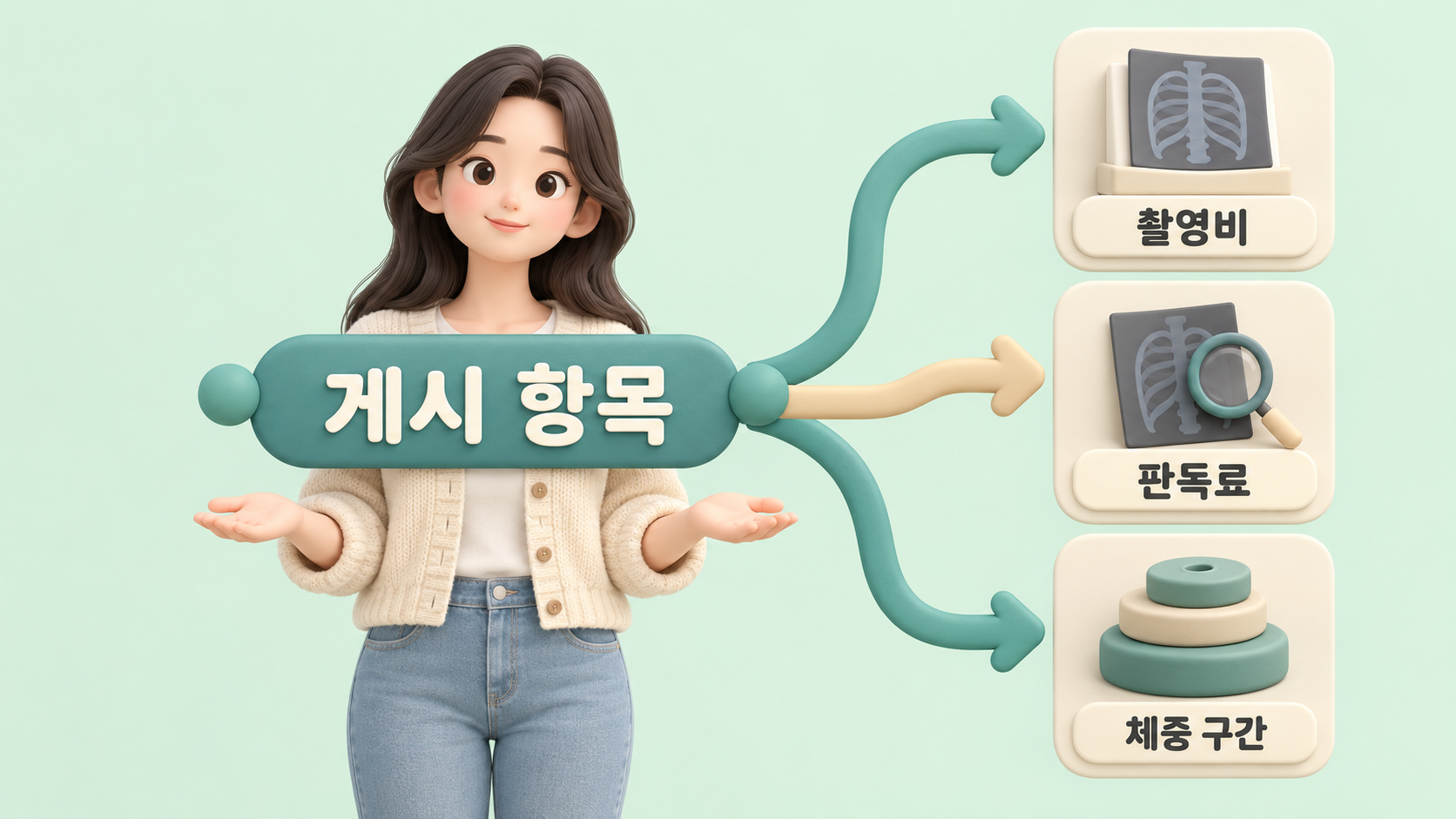 촬영비와 판독료 계층도