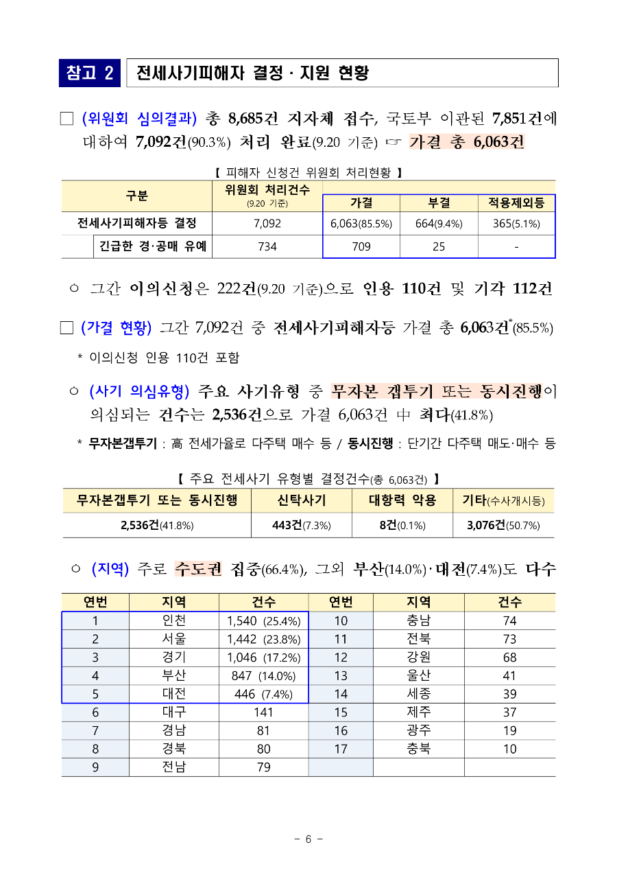 전세사기_피해자_지원_보도자료