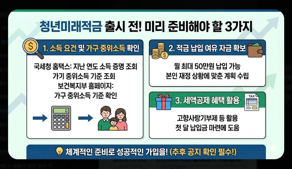 청년미래적금 신청기간 [2026년 6월 출시] 가입 조건 및 수령액 비교 완벽 가이드