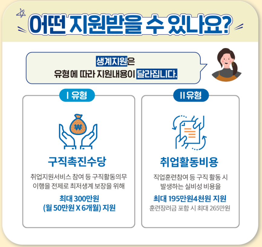 구직촉진수당-생계지원