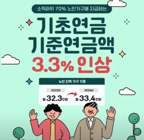 기초연금 3.3% 인상