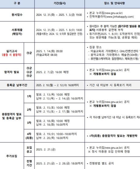 2025학년도 경상대 정시 주요일정 표 이미지