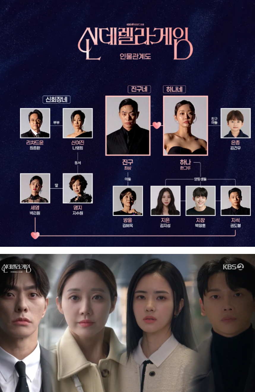 신데렐라 게임