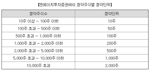NH투자증권 청약단위