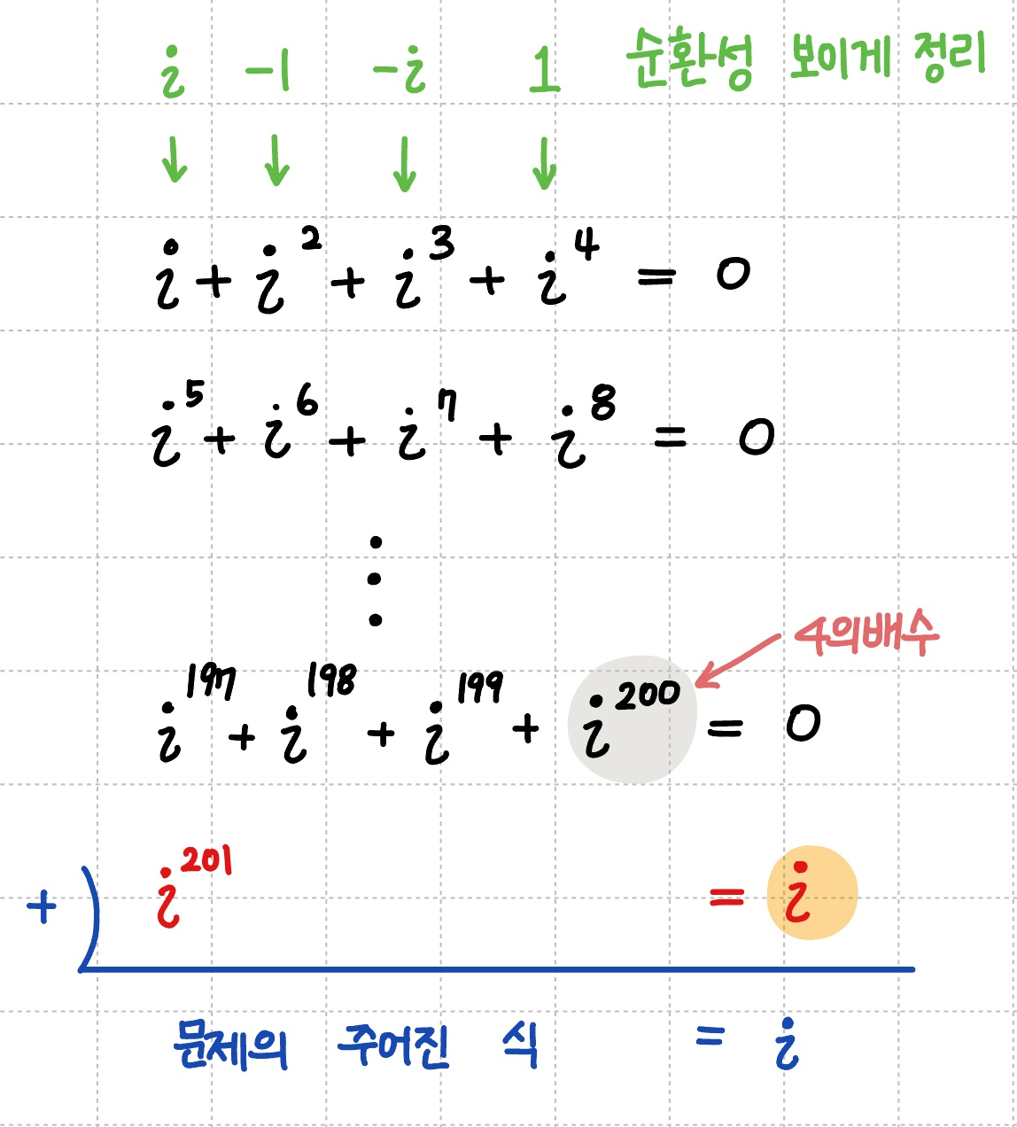 복소수의 순환성을 이용한 문제