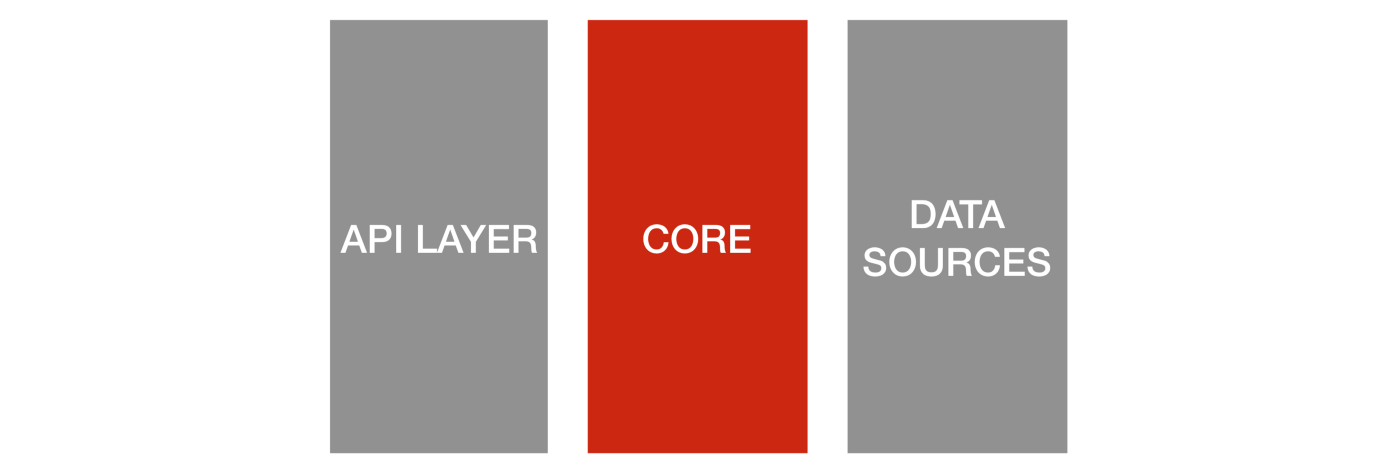 coreTesting