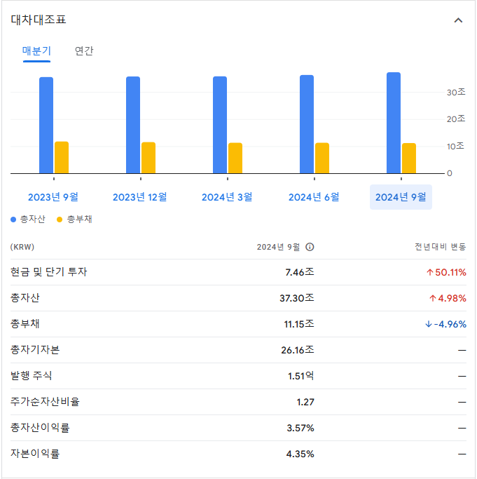 NAVER 주가전망