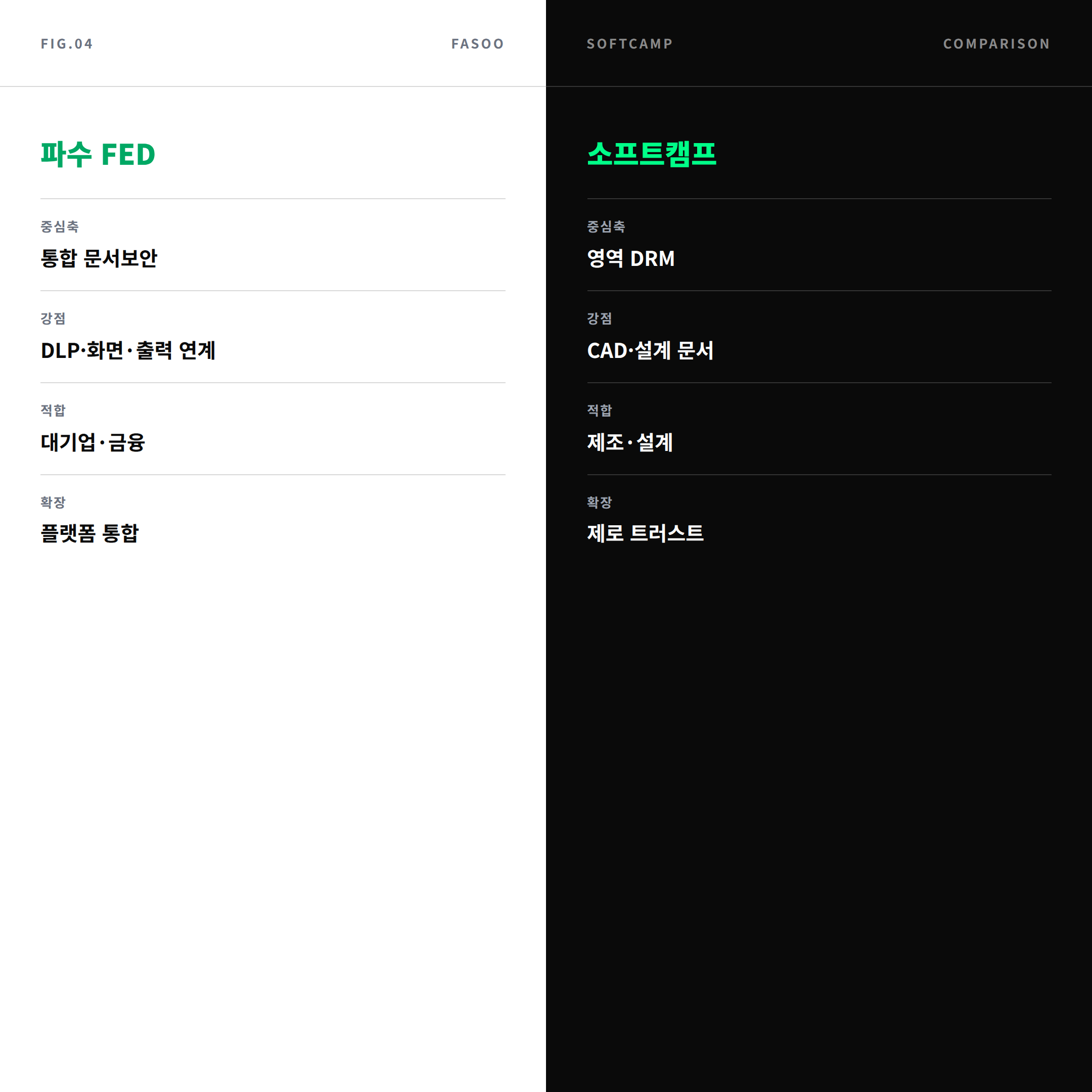 파수와 소프트캠프 특성 비교