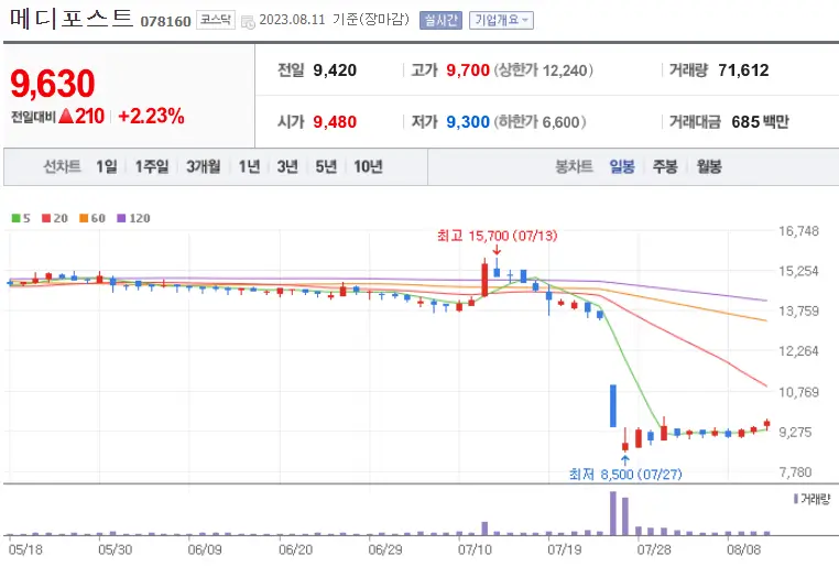 메디포스트_078160