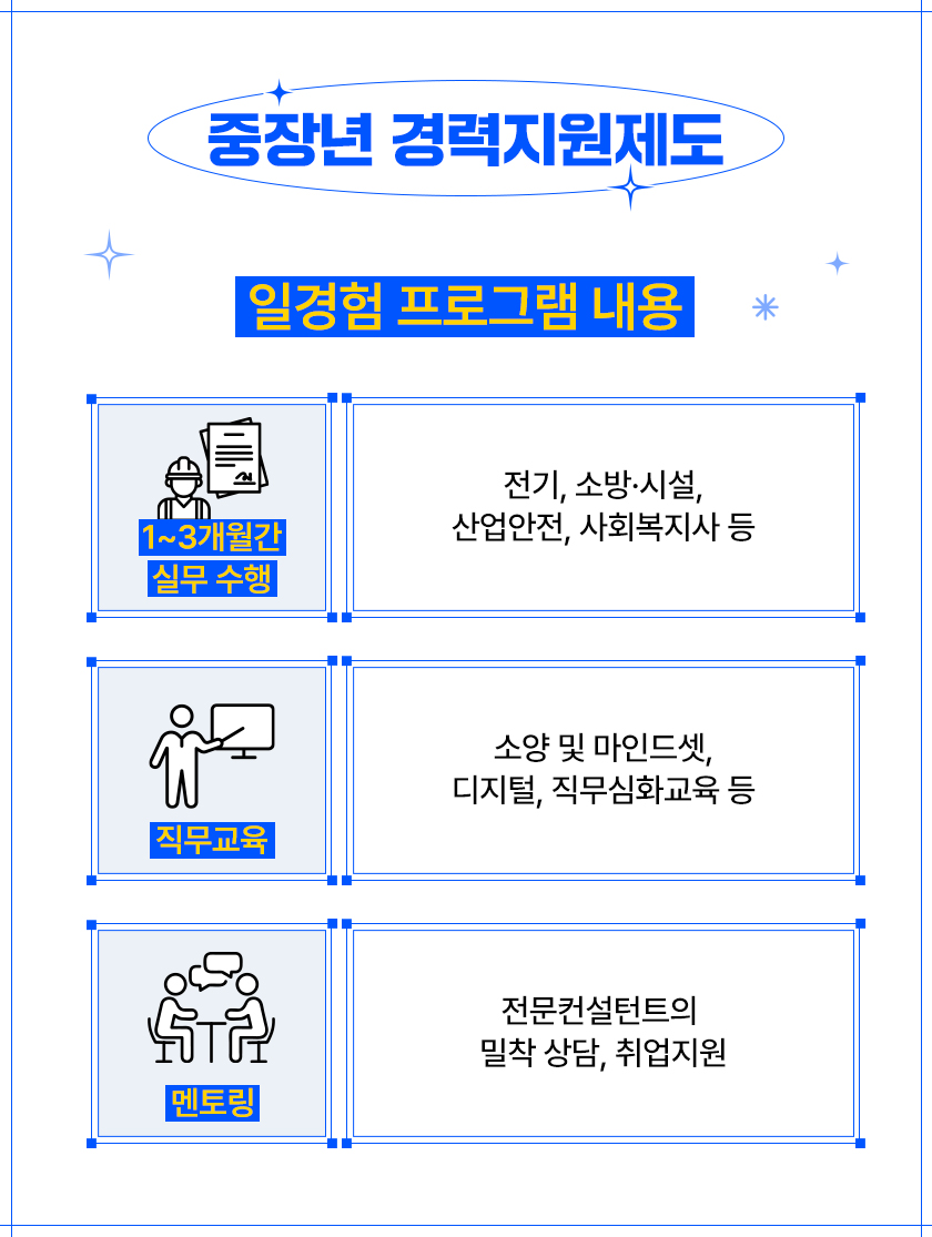 중장년 경력지원제도 지원 사례 관련 이미지